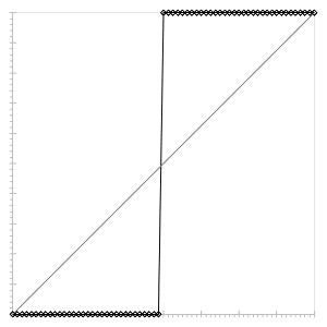 Fig. 212: Sample LUT curve for "Binarize"