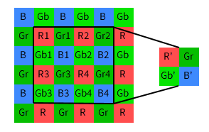 binning-weighting-factors-imx183