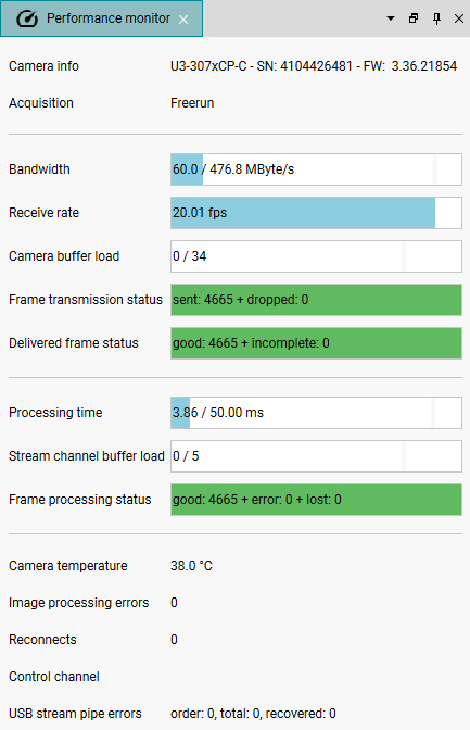 Fig. 251: Performance monitor of a USB3 camera