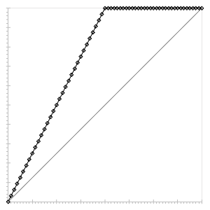 Fig. 215: Sample LUT curve for "DigitalGain2"