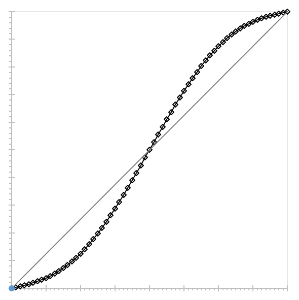 Fig. 213: Sample LUT curve for "EnhancedContrast"