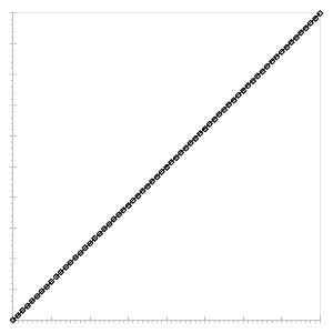 Fig. 211: Sample LUT curve for "Identity"