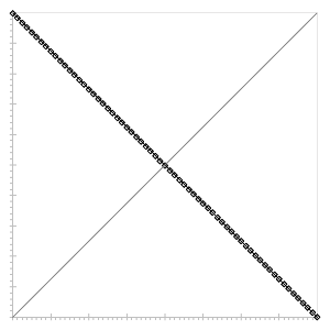 Fig. 214: Sample LUT curve for "Inverse"