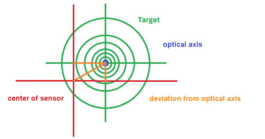 Fig. 564: Position accuracy of the sensor (2)