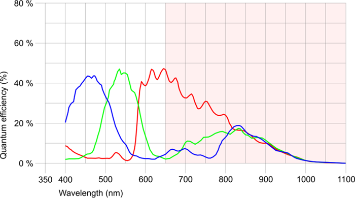 Fig. 281: UI-336x/UI-536x (color)