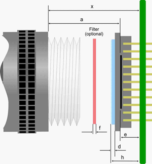 Fig. 326: Calculating the flange back distance (schematic illustration)