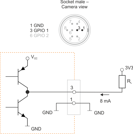 Fig. 672: GPIO output (1)
