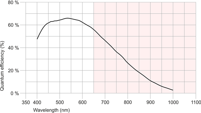 Fig. 250: UI-309x (monochrome)