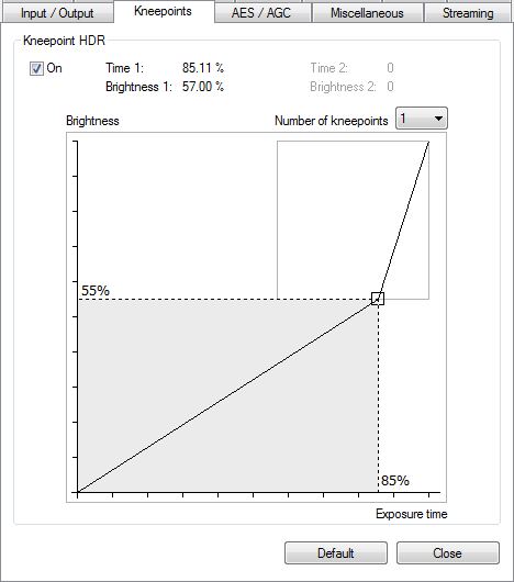 Fig. 49: Setting a kneepoint