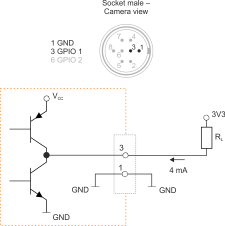 Fig. 369: GPIO output (1)