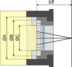 Fig. 420: Camera front (sectional view)