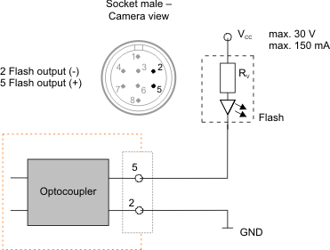Fig. 444: USB 3 uEye ML - Wiring of the digital output as an open collector output